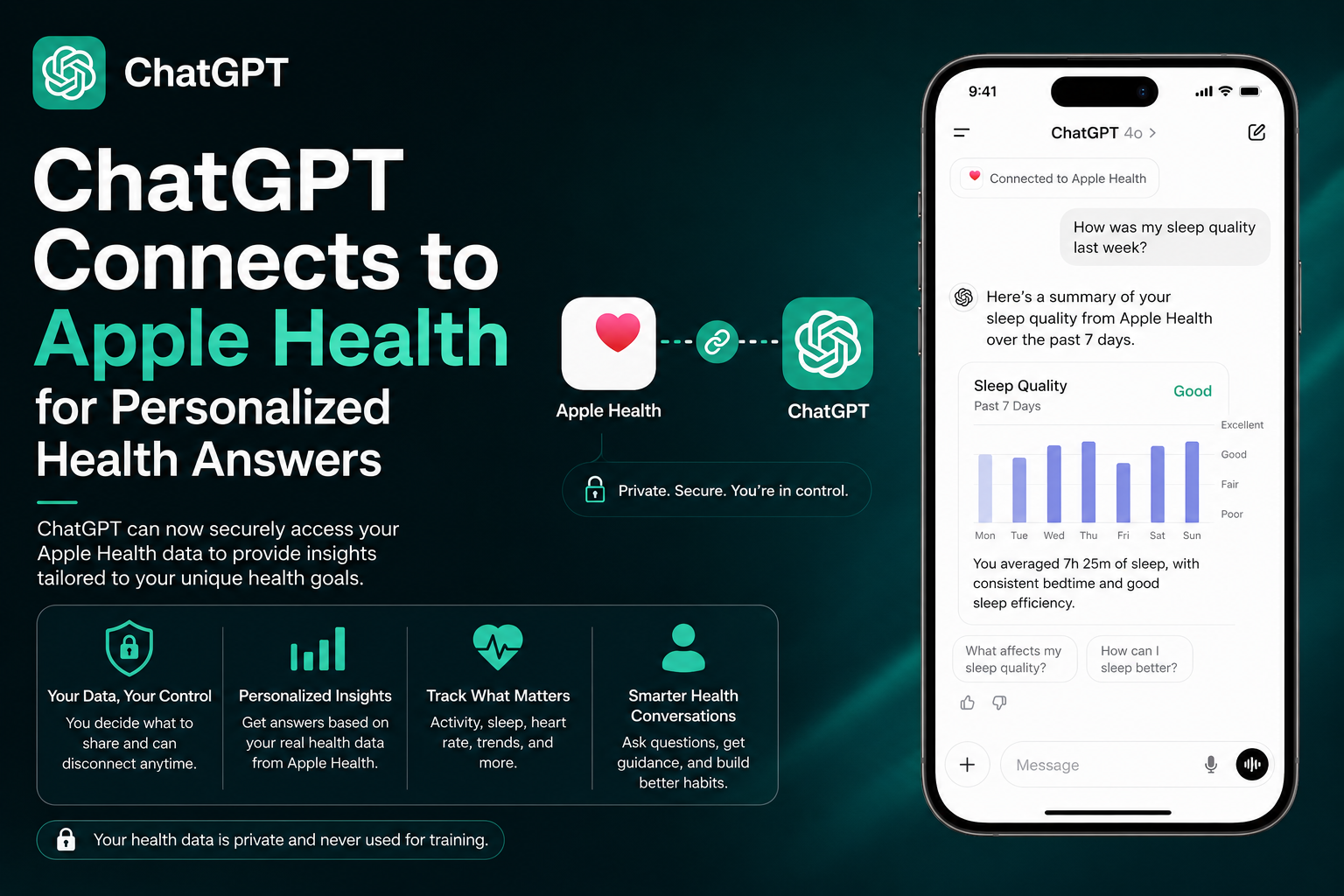 Smartphone showing Apple Health data connected to ChatGPT with security lock and health icons