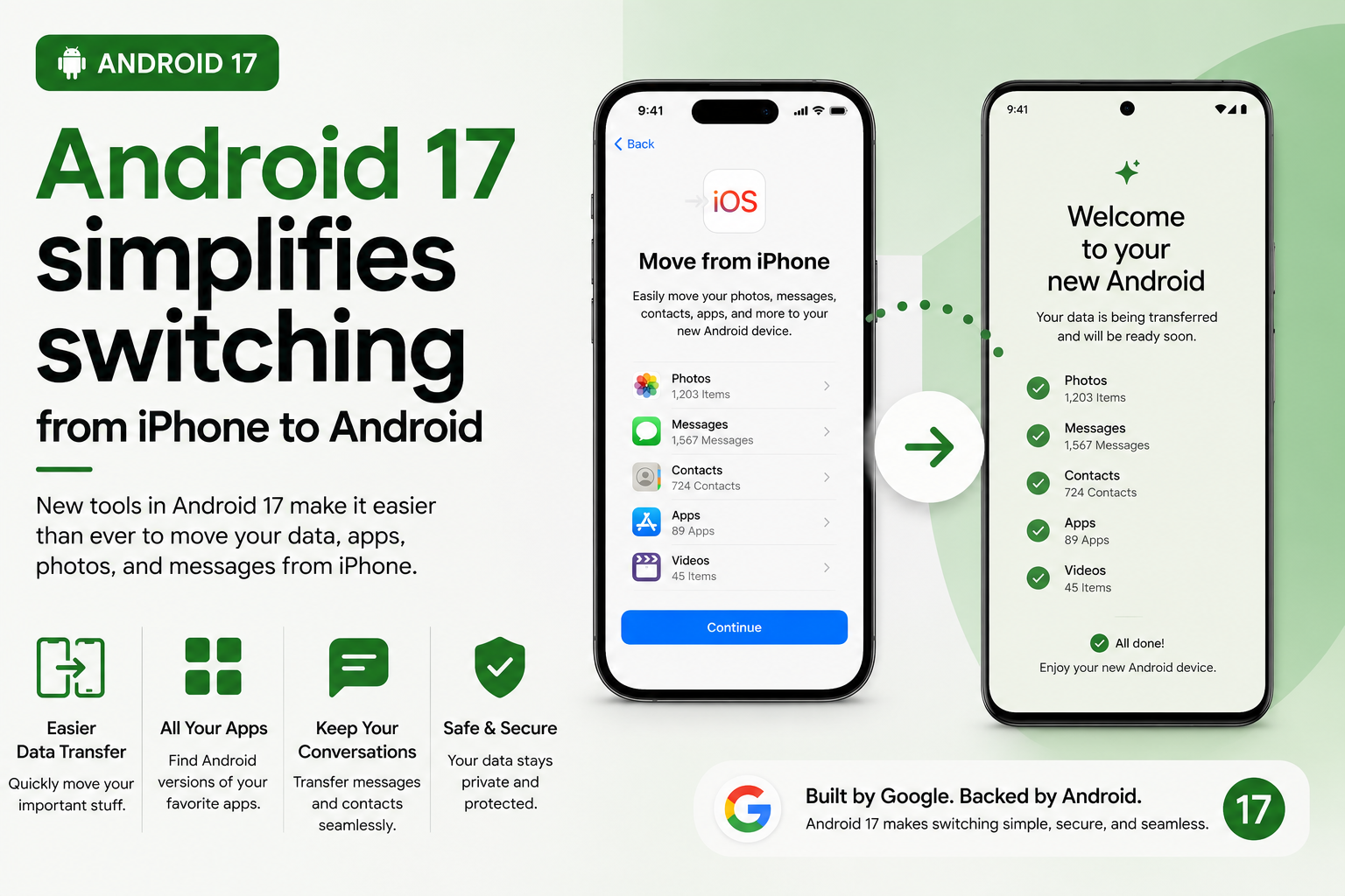 iPhone and Android side by side showing wireless transfer of apps and data